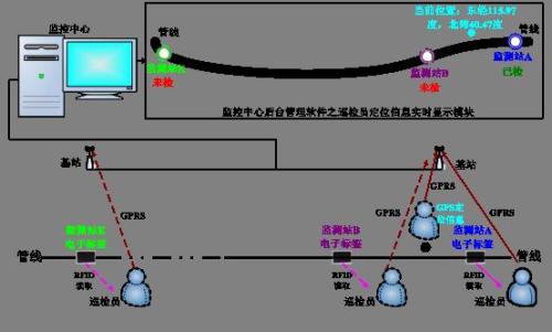 惠安县巡更系统八号