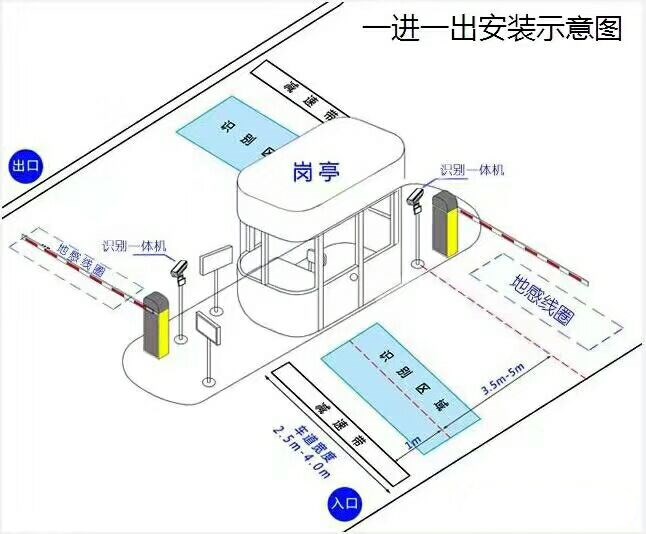 惠安县标准manbext登陆
系统安装图