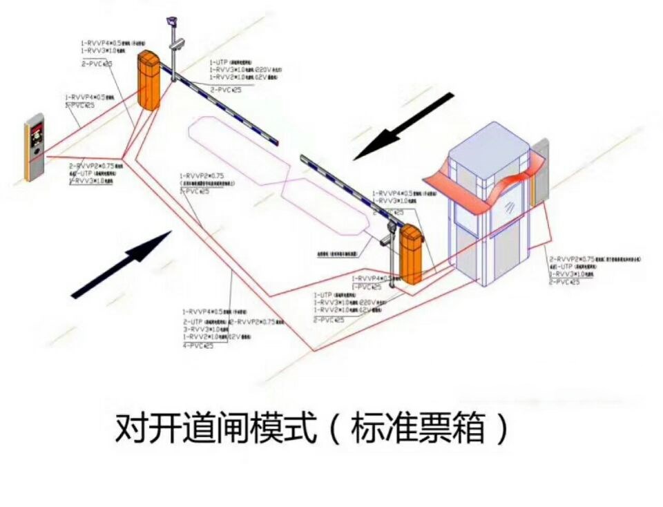 惠安县对开道闸单通道收费系统